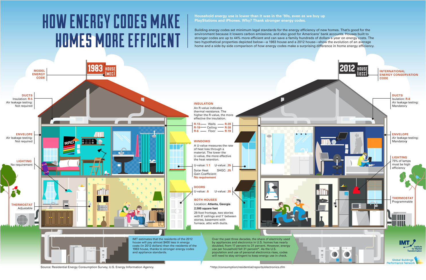 Making Your Home Energy Efficient Is Tax Deductible Finerpoints 