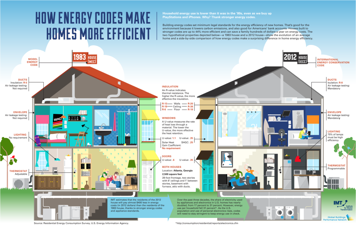 Making your home energy efficient is tax deductible Finerpoints Accounting