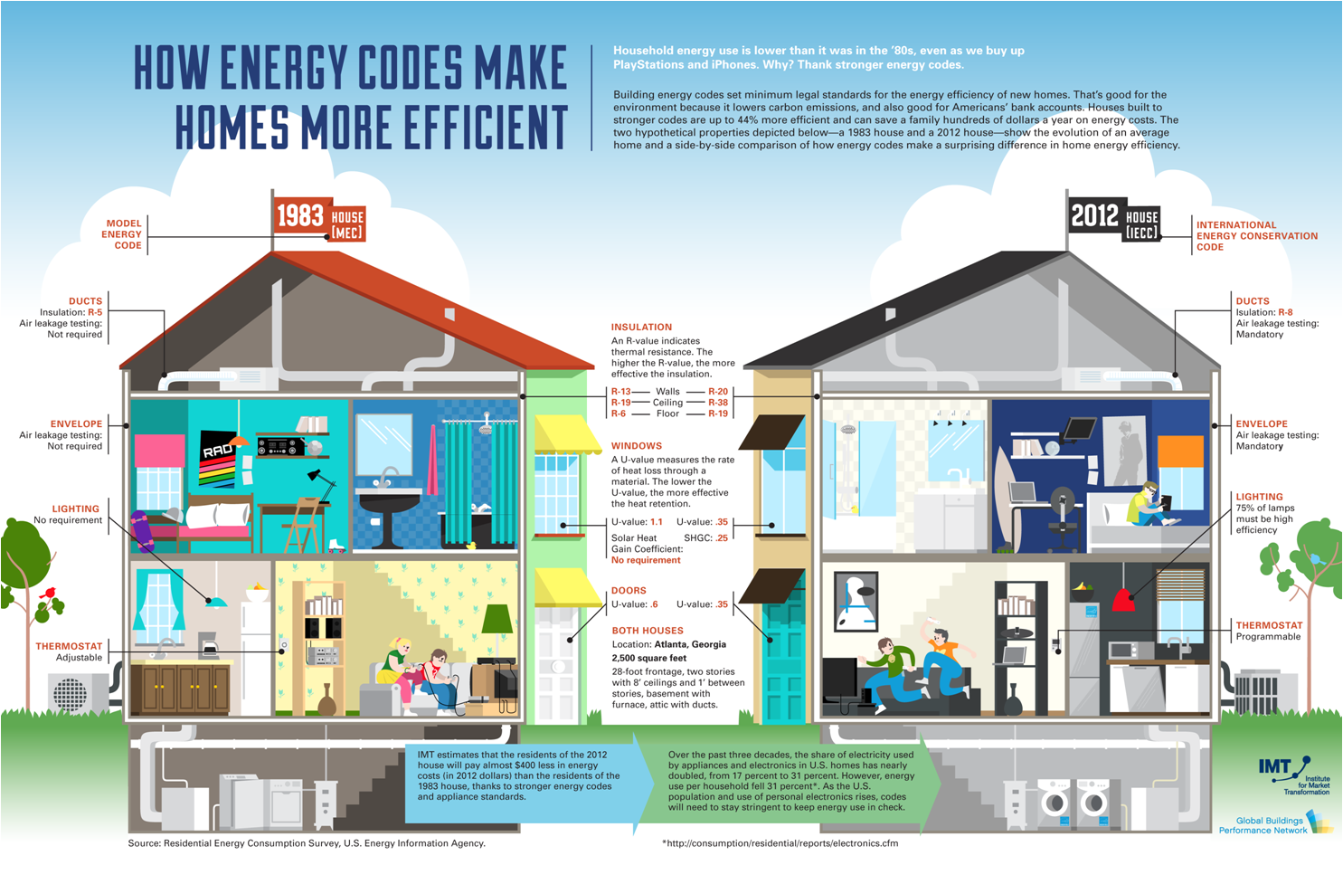 making-your-home-energy-efficient-is-tax-deductible-finerpoints